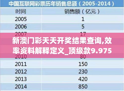 新澳门彩天天开奖结果查询,效率资料解释定义_顶级款9.975