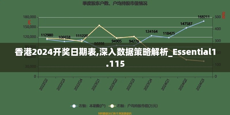 香港2024开奖日期表,深入数据策略解析_Essential1.115