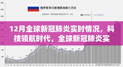 科技领航时代下的全球新冠肺炎实时智能监控之旅，十二月全球疫情概况分析