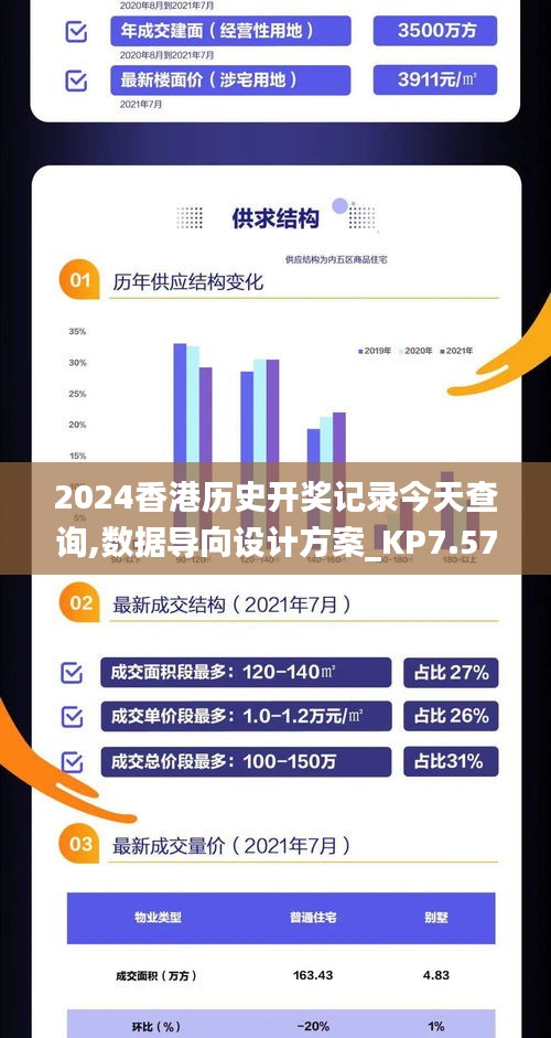 2024香港历史开奖记录今天查询,数据导向设计方案_KP7.570