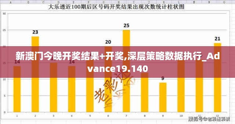 新澳门今晚开奖结果+开奖,深层策略数据执行_Advance19.140