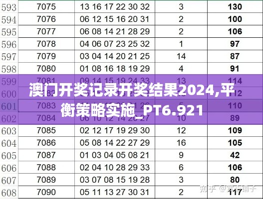 澳门开奖记录开奖结果2024,平衡策略实施_PT6.921