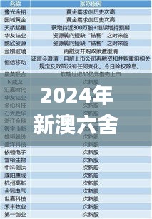 2024年新澳六舍资料,快速解答解释定义_Ultra6.722