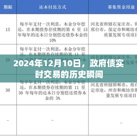 政府债实时交易的历史时刻，2024年12月10日的里程碑