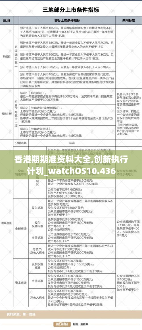 香港期期准资料大全,创新执行计划_watchOS10.436