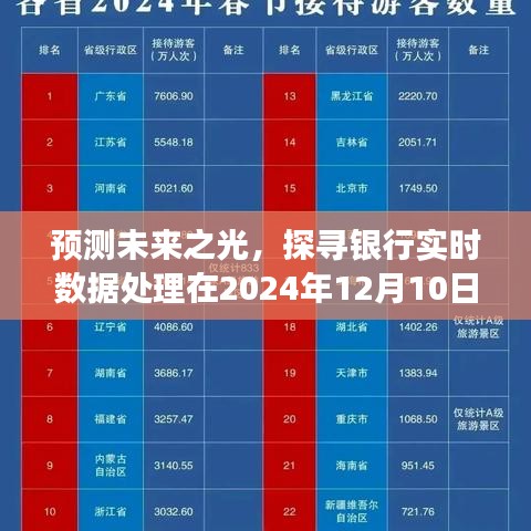 探寻银行实时数据处理脉络，预测未来影响与趋势展望（至2024年）