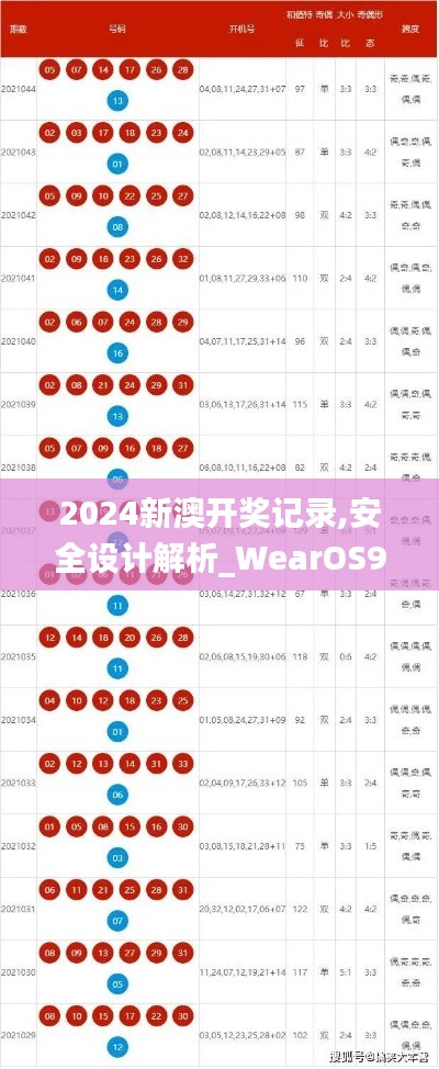 2024新澳开奖记录,安全设计解析_WearOS9.533