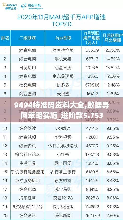 9494特准码资料大全,数据导向策略实施_进阶款5.753