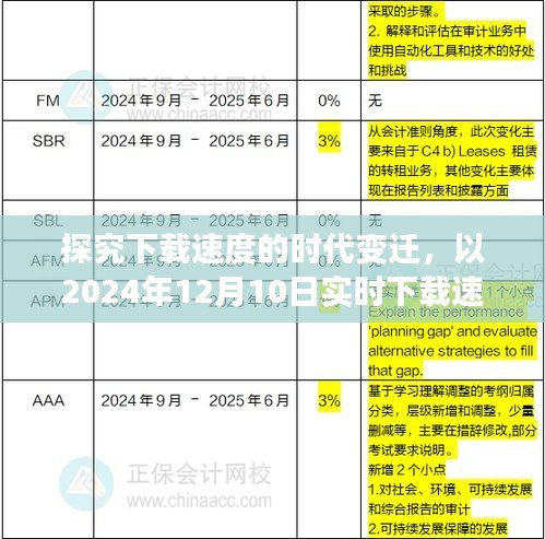 下载速度的时代演变，以最新实时下载速度为例的探究（2024年12月10日）