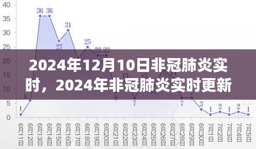 深度解读，2024年非冠肺炎实时更新与小红书社区关注