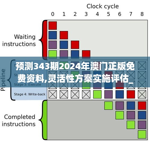 预测343期2024年澳门正版免费资料,灵活性方案实施评估_4DM13.734