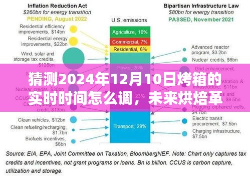 智能烤箱引领未来烘焙革命，时间同步技术深度解析与预测智能烤箱在2024年的生活应用趋势