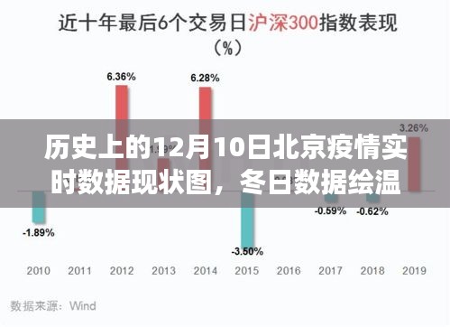 北京疫情下的温情时光，历史实时数据绘就冬日暖心故事与日常故事回顾