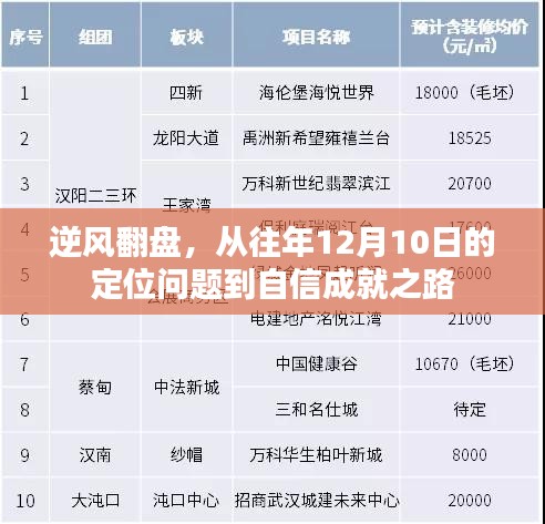 逆风翻盘之路，从定位挑战到自信成就之路