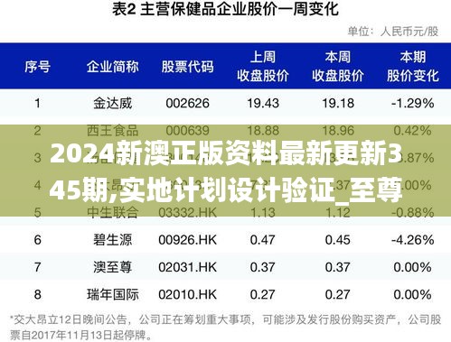 2024新澳正版资料最新更新345期,实地计划设计验证_至尊版10.984