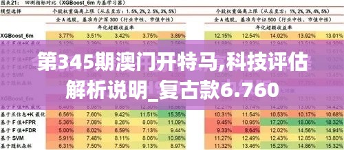 第345期澳门开特马,科技评估解析说明_复古款6.760