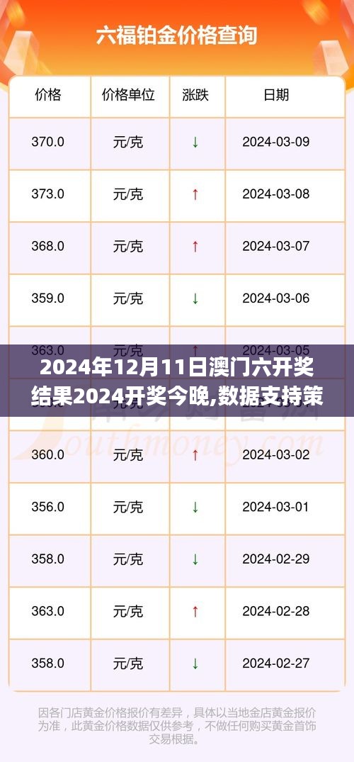 2024年12月11日澳门六开奖结果2024开奖今晚,数据支持策略分析_移动版16.510