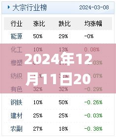 2024年12月11日2024澳门天天六开奖怎么玩,经济性执行方案剖析_VE版4.582