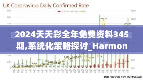 2024天天彩全年免费资料345期,系统化策略探讨_Harmony2.482