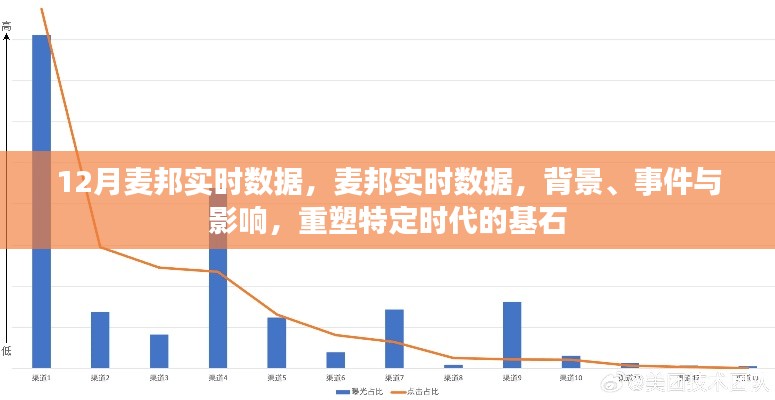 12月麦邦实时数据，背景、事件与影响——重塑特定时代的基石