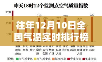 往年12月10日大同气温巅峰时刻揭晓，全国气温实时排行榜出炉！