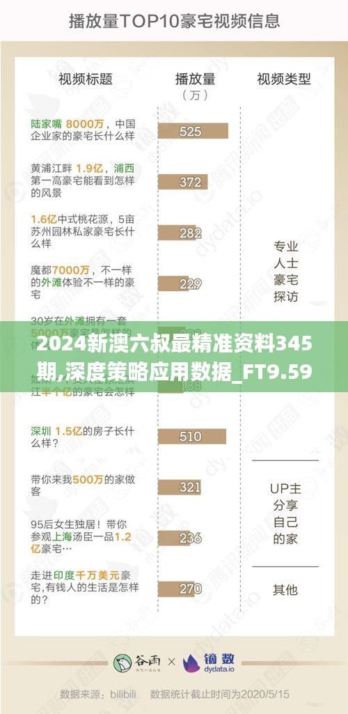 2024新澳六叔最精准资料345期,深度策略应用数据_FT9.592