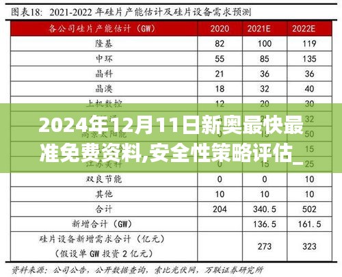 2024年12月11日新奥最快最准免费资料,安全性策略评估_PalmOS4.441