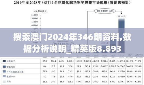 搜索澳门2024年346期资料,数据分析说明_精英版8.893