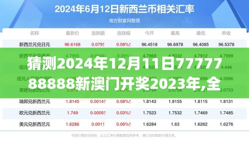 猜测2024年12月11日7777788888新澳门开奖2023年,全面实施分析数据_C版14.114