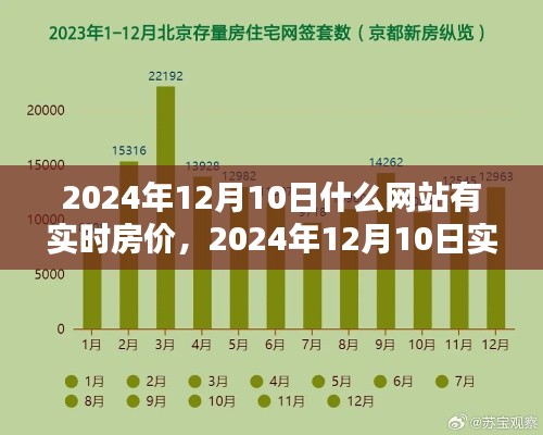 2024年12月10日实时房价查询网站指南，首选网站一览