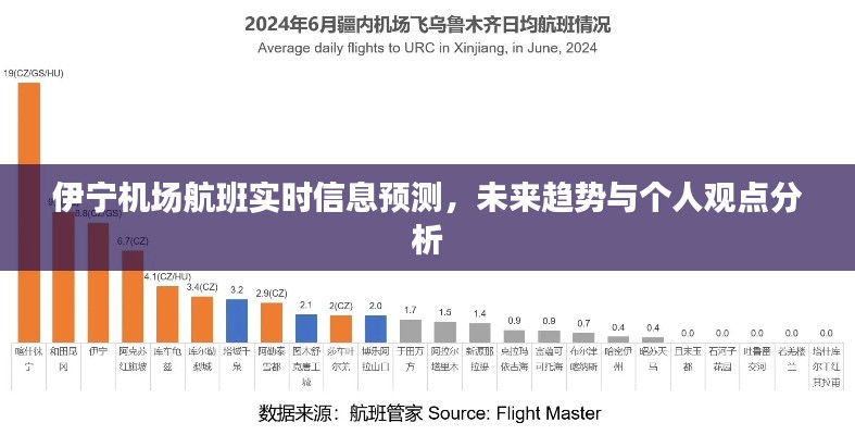 伊宁机场航班实时预测与未来趋势分析，个人观点深度解读