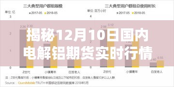 揭秘国内电解铝期货实时行情三大看点，深度解析十二月十日市场动态