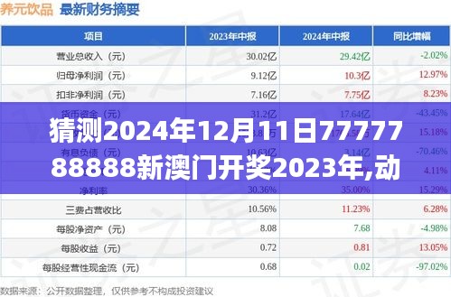 猜测2024年12月11日7777788888新澳门开奖2023年,动态解释词汇_精简版6.763