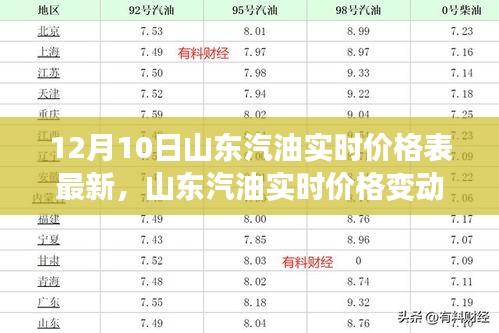 山东汽油实时价格变动背后的多维度考量及最新价格表发布（12月10日）