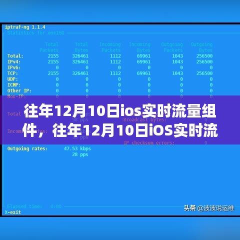 往年12月10日iOS实时流量组件的发展与优化概览
