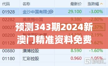 预测343期2024新澳门精准资料免费,创造力策略实施推广_GT9.349