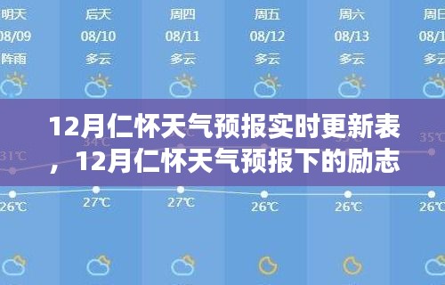 仁怀天气预报下的励志之旅，自信与成就感的绽放