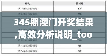 345期澳门开奖结果,高效分析说明_tool5.146