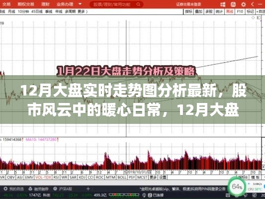 揭秘股市风云背后的暖心日常，最新12月大盘走势图深度解析