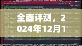 全面评测，SE实时网速体验、特性、竞品对比及用户群体深度分析（2024年12月10日）