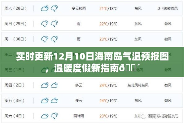 实时海南岛气温预报图，度假指南新篇章