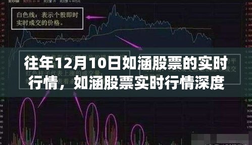 如涵股票深度解析，往年12月10日实时行情回顾与评测。