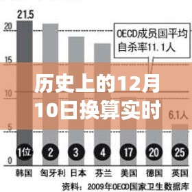 历史上的12月10日，韩币汇率变迁背后的励志故事与自信光芒，实时汇率换算揭秘