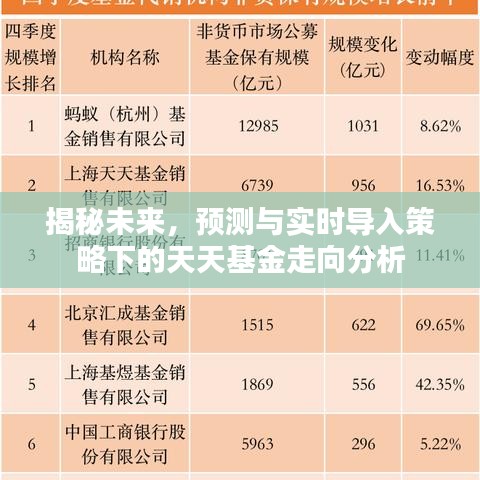 揭秘未来走向，天天基金预测与实时导入策略分析