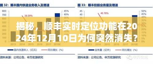 顺丰实时定位功能消失背后的原因深度解析，揭秘背后的真相与原因解析（针对日期，2024年12月10日）