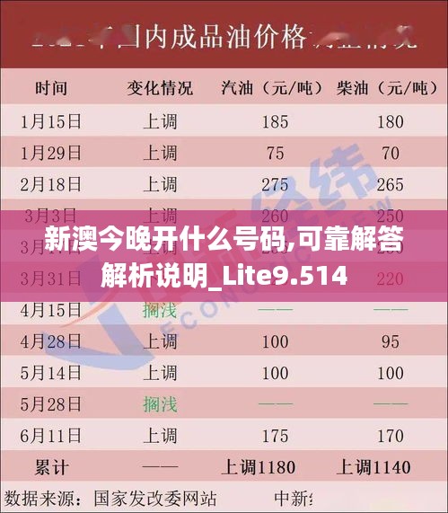 新澳今晚开什么号码,可靠解答解析说明_Lite9.514