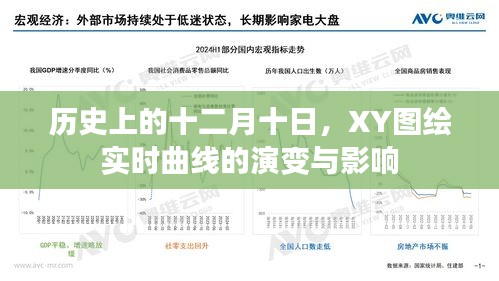 历史上的十二月十日，XY图绘实时曲线的演变及其影响