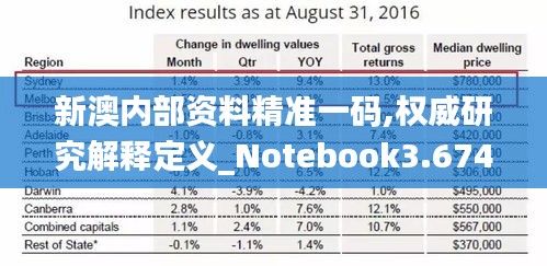 新澳内部资料精准一码,权威研究解释定义_Notebook3.674