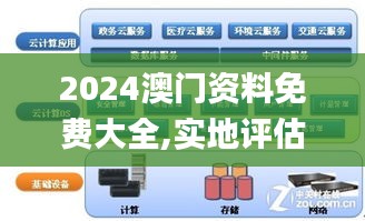 2024澳门资料免费大全,实地评估策略_PalmOS7.297