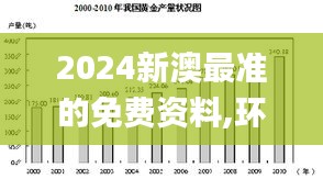 2024新澳最准的免费资料,环境适应性策略应用_创意版14.178